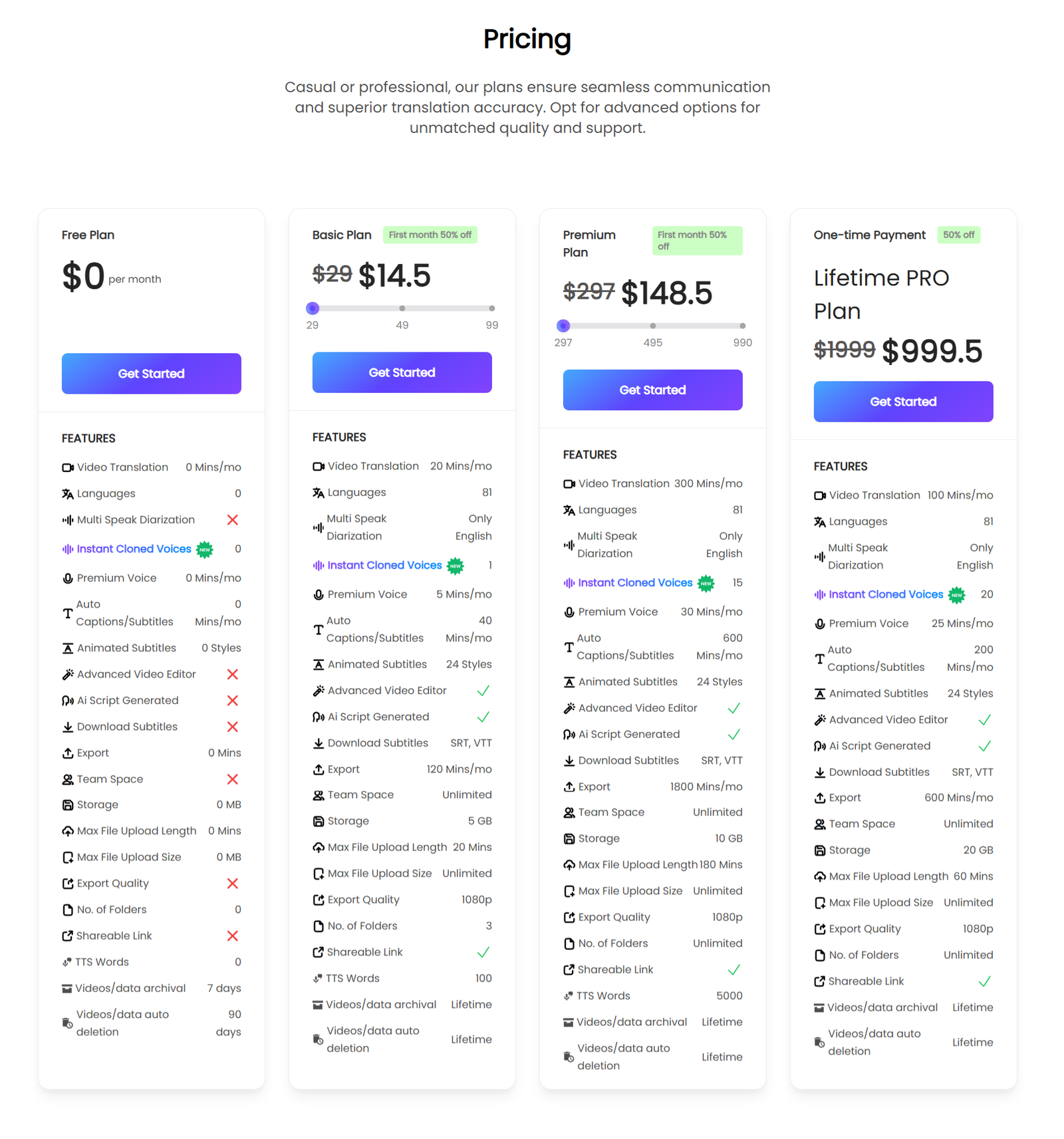 Translate.Video offers several pricing plans