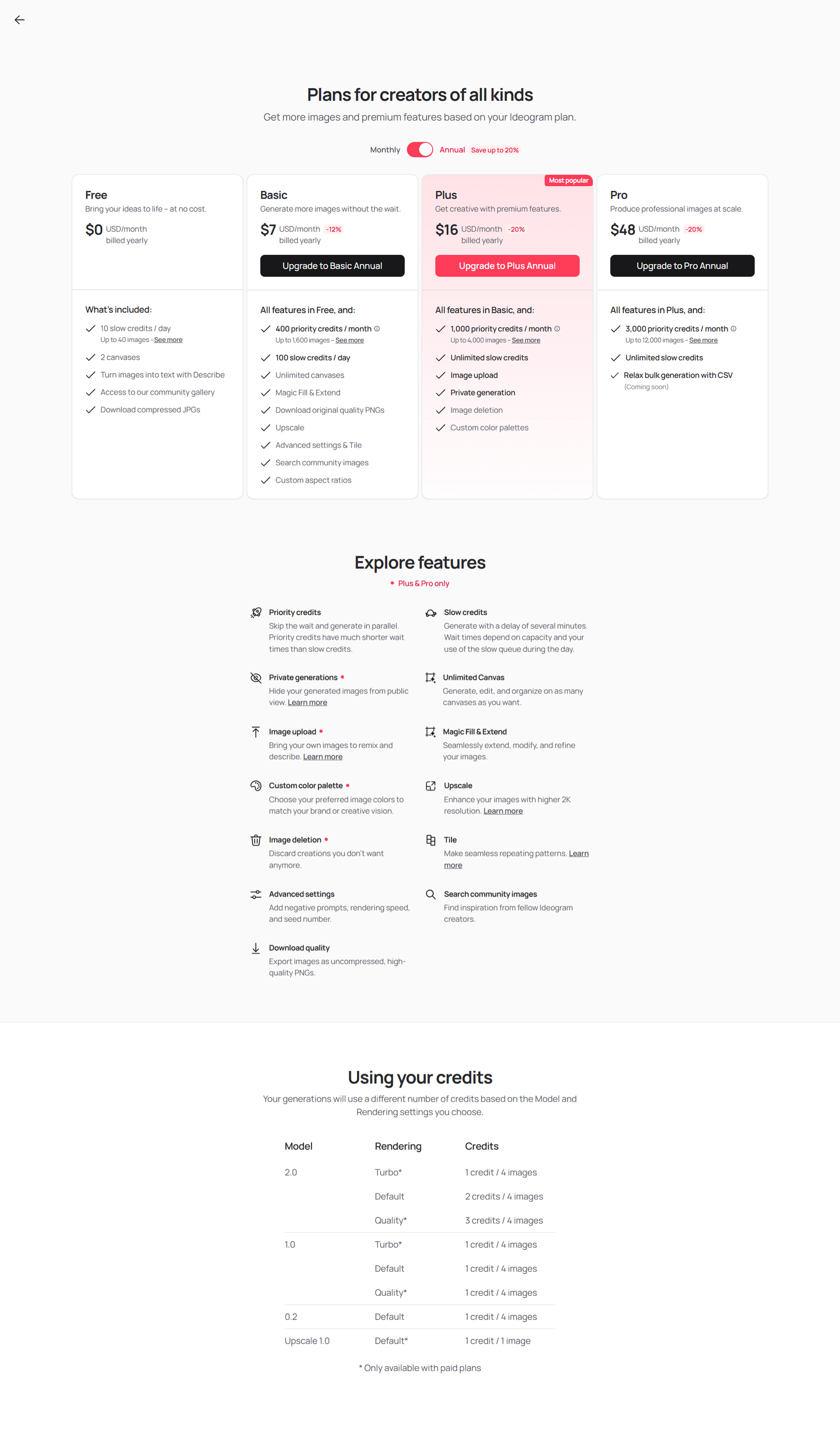 Current Prices and Availability of Ideogram Services