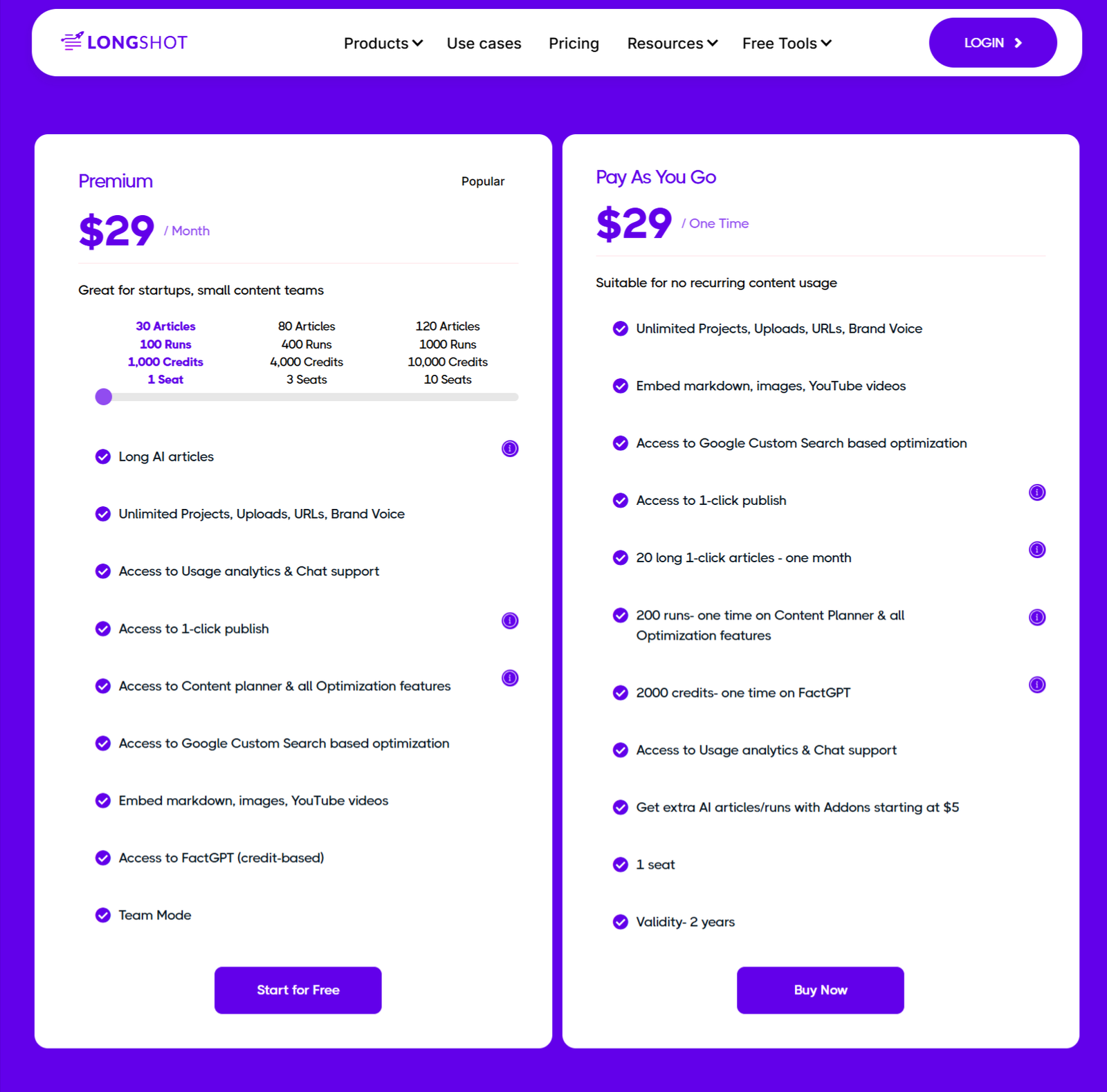 Current Pricing Plans