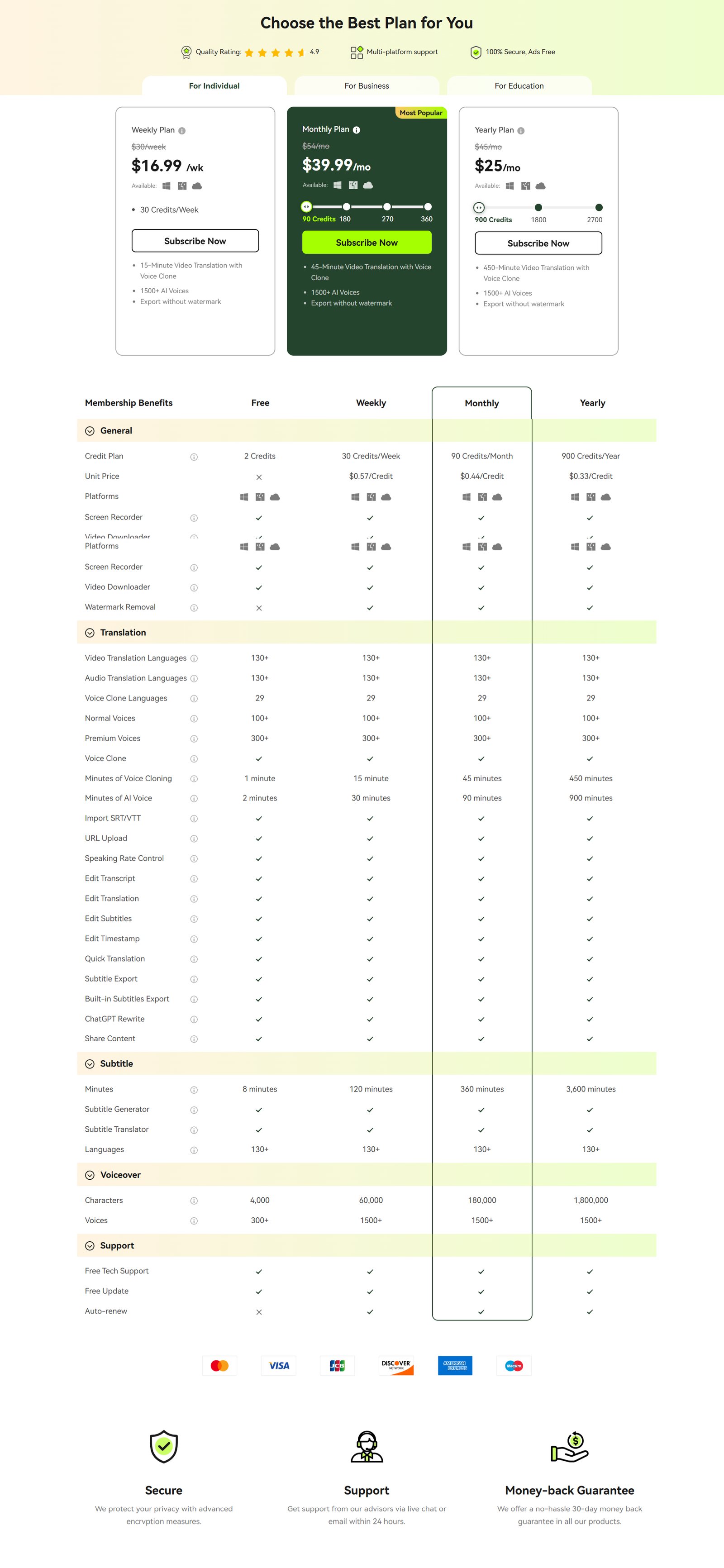 current pricing plans for BlipCut AI Video Translator